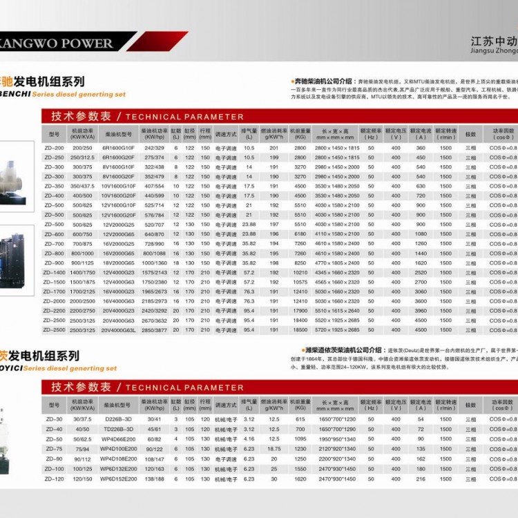 奔馳、濰柴道依茨柴油發電機組詳細參數表 (1)