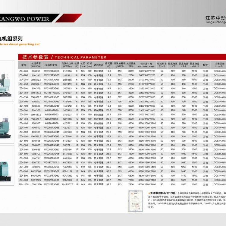 無動柴油發電機組詳細參數表 (1)