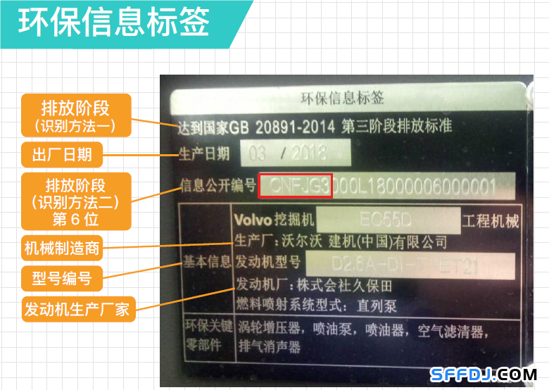 10月1日起，上海這些“禁用區”對高排放非道路移動機械說不！